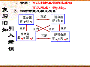 1.2充分条件与必要条件.ppt