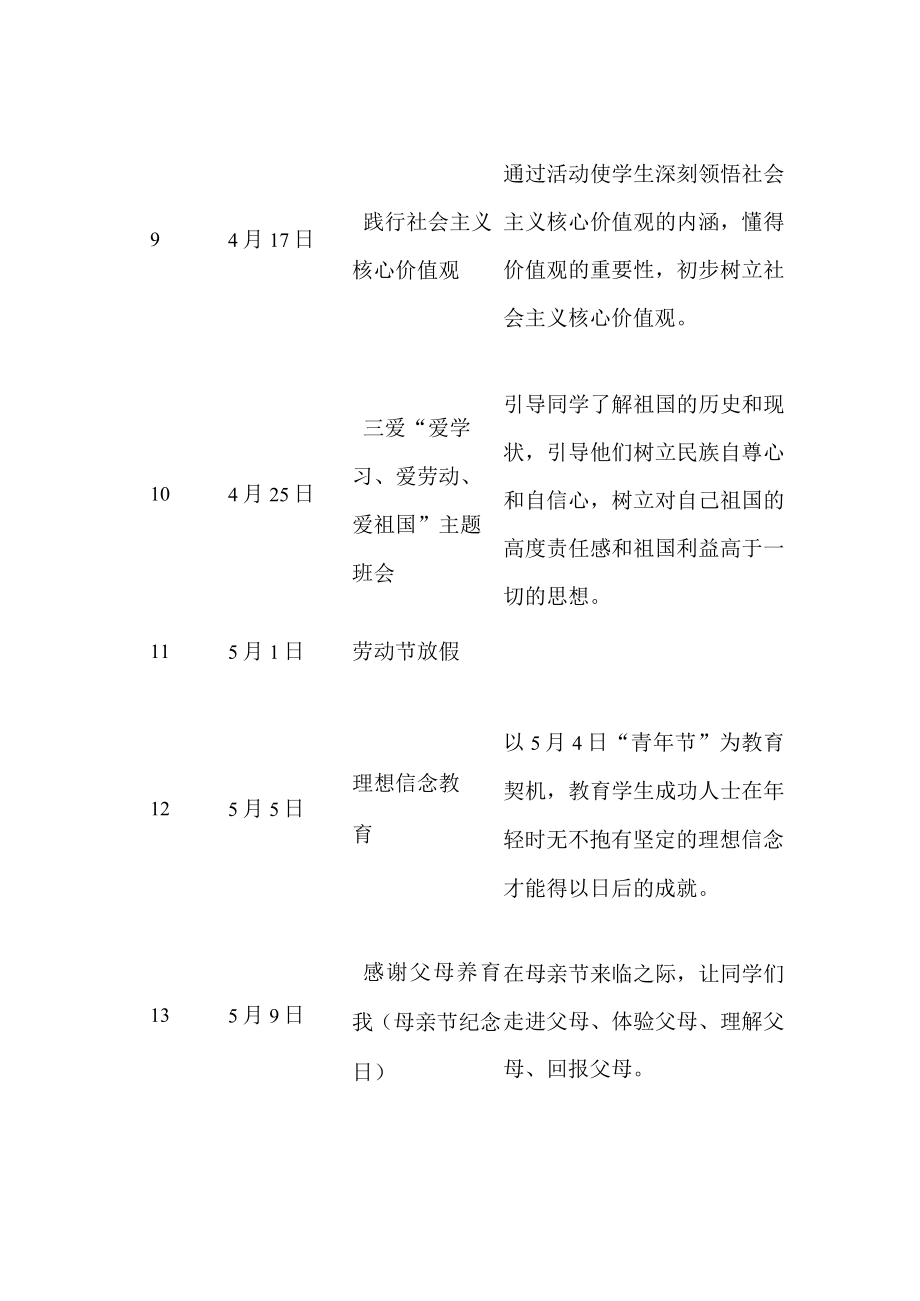 中职第二学期主题班会安排计划.docx_第3页