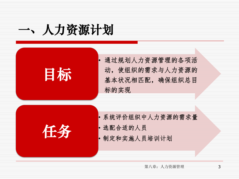 8.人力资源管理.ppt_第3页