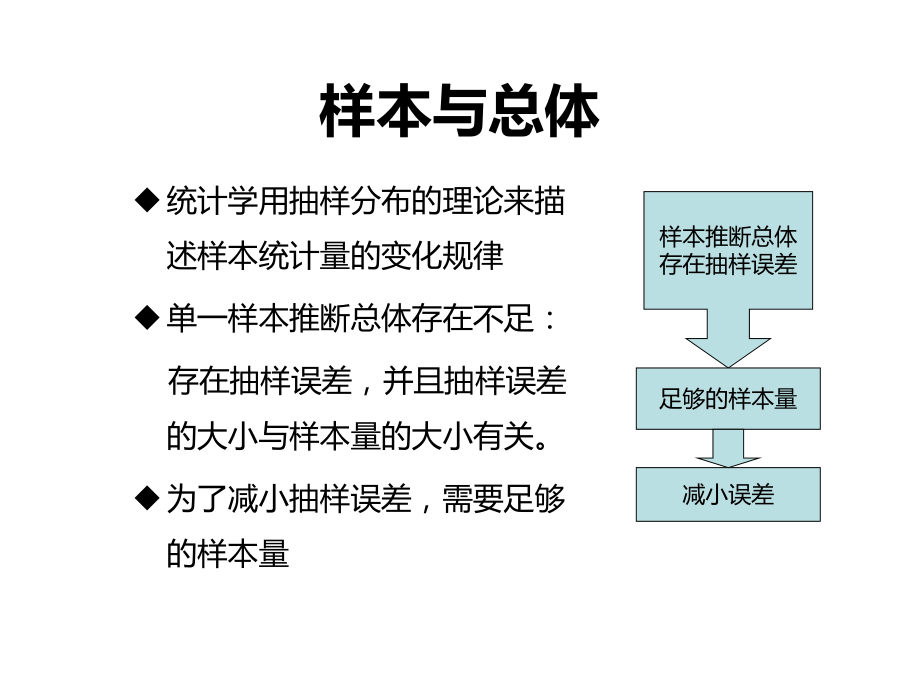 meta分析原理和步骤.ppt_第3页