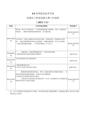 XX高等职业技术学院院院级以上职业技能大赛工作流程（202X年版）.docx