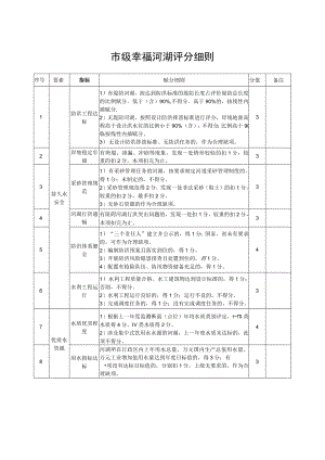市级幸福河湖评分细则.docx