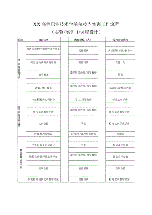 XX高等职业技术学院院校内实训工作流程（202X年版）.docx