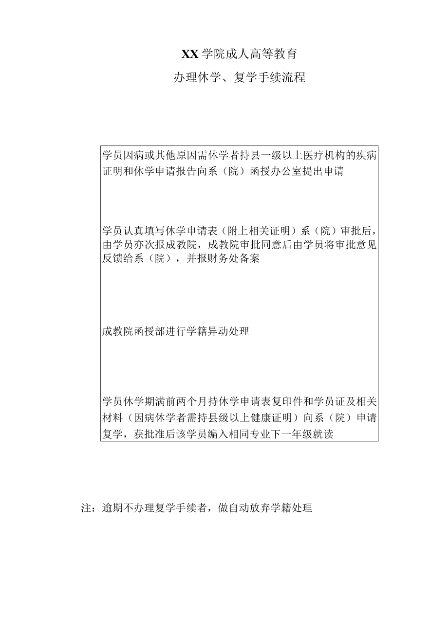 XX学院成人高等教育办理休学、复学手续流程.docx_第1页