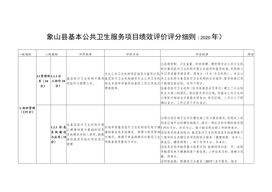 象山县基本公共卫生服务项目绩效评价评分细则2020年.docx_第1页