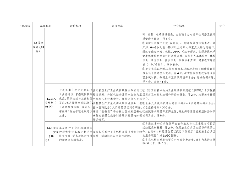 象山县基本公共卫生服务项目绩效评价评分细则2020年.docx_第2页