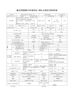 重庆西部国际汽车城项目一期水土保持方案特性表.docx