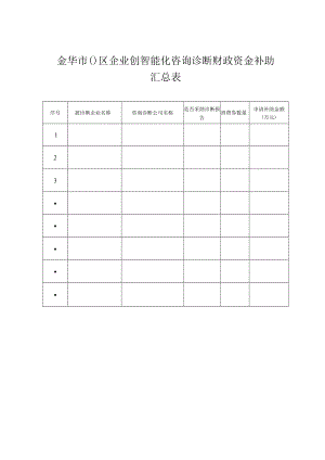 金华市区企业创智能化咨询诊断财政资金补助汇总表.docx