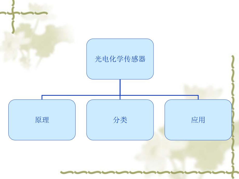 光电化学传感器.ppt_第2页