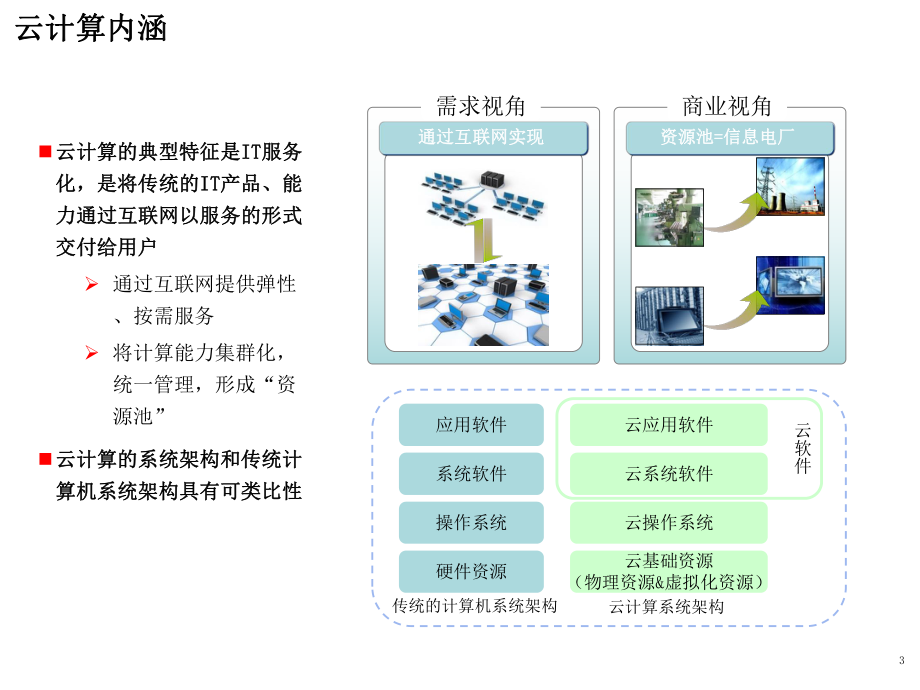 中国电信云计算主机介绍.ppt_第3页