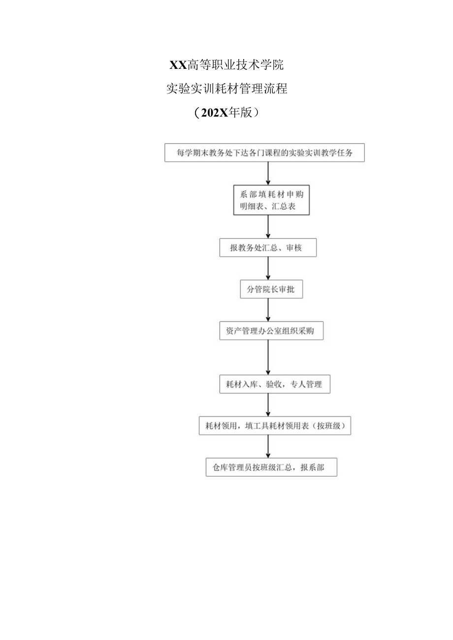 XX高等职业技术学院实验实训耗材管理流程（202X年版）.docx_第1页