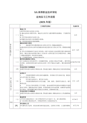 XX高等职业技术学院定岗实习工作流程（202X年版）.docx