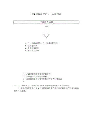XX学院新生户口迁入流程表.docx
