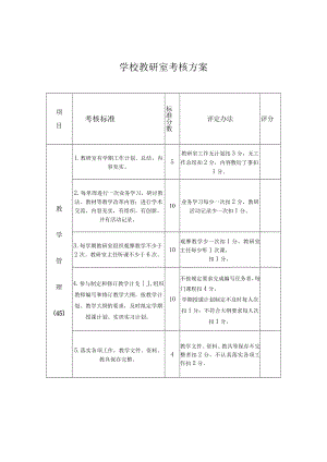 学校教研室考核方案.docx