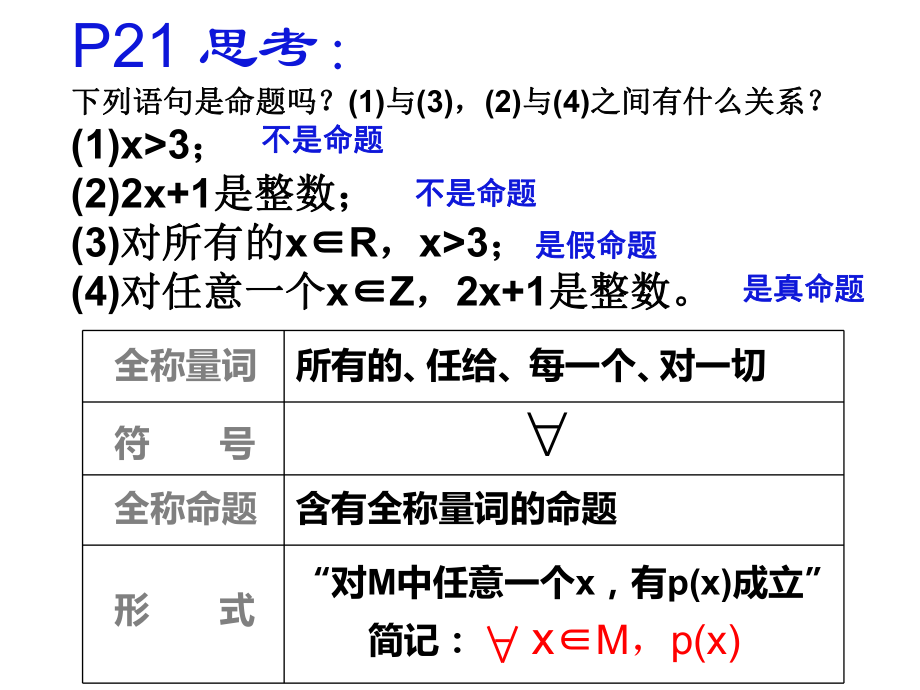 全称量词与存在量词.ppt_第3页