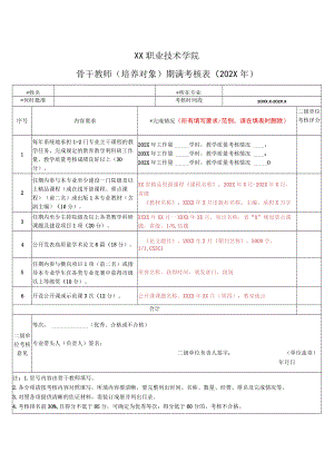 XX职业技术学院骨干教师（培养对象）期满考核表（202X年）.docx