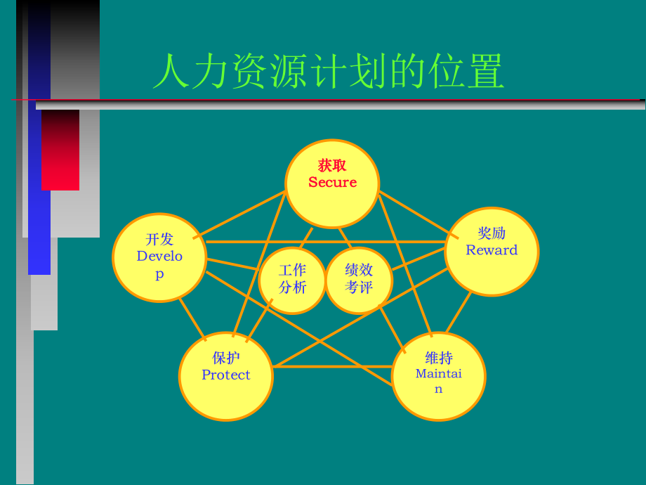 企业人力资源计划.ppt_第2页