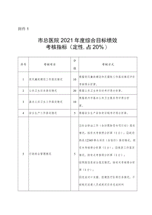 医疗健康服务集团总医院年度综合目标绩效.docx