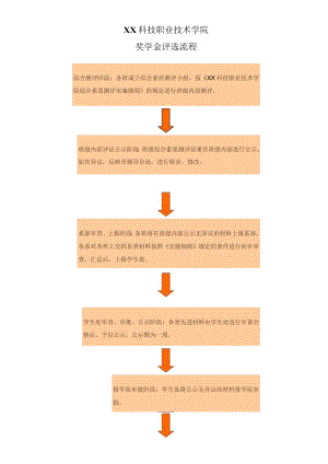 XX科技职业技术学院奖学金评选流程.docx
