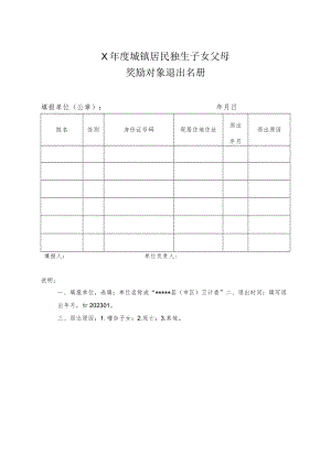 城镇居民独生子女父母奖励对象退出名册.docx