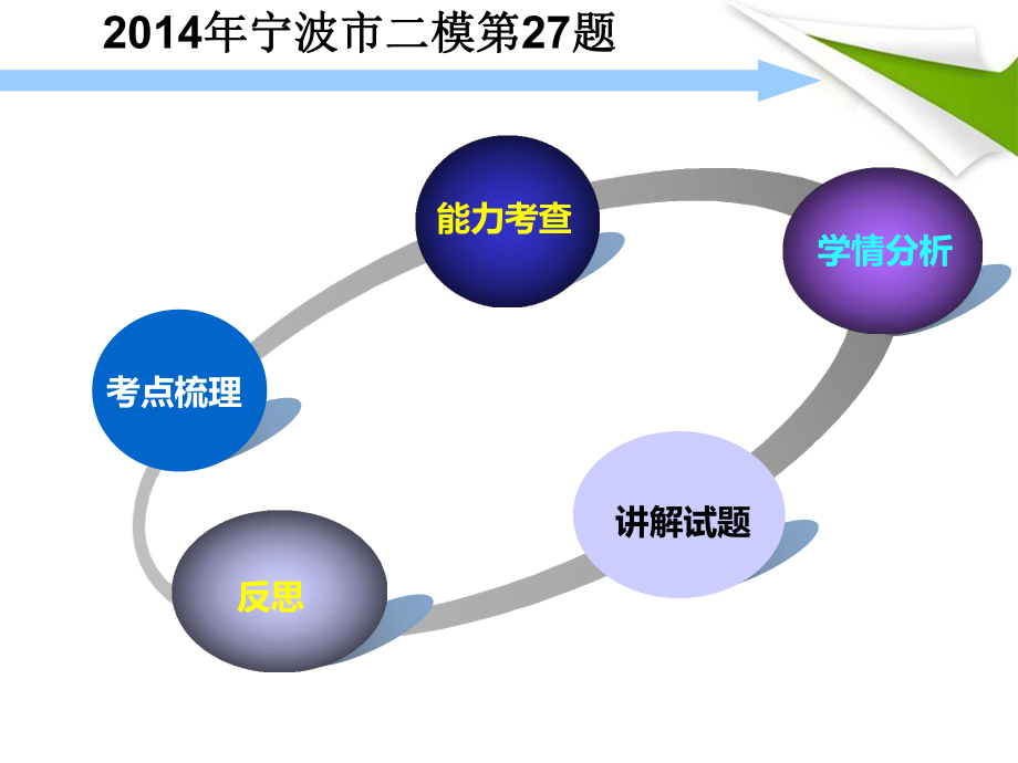 化学说题课件.ppt_第3页