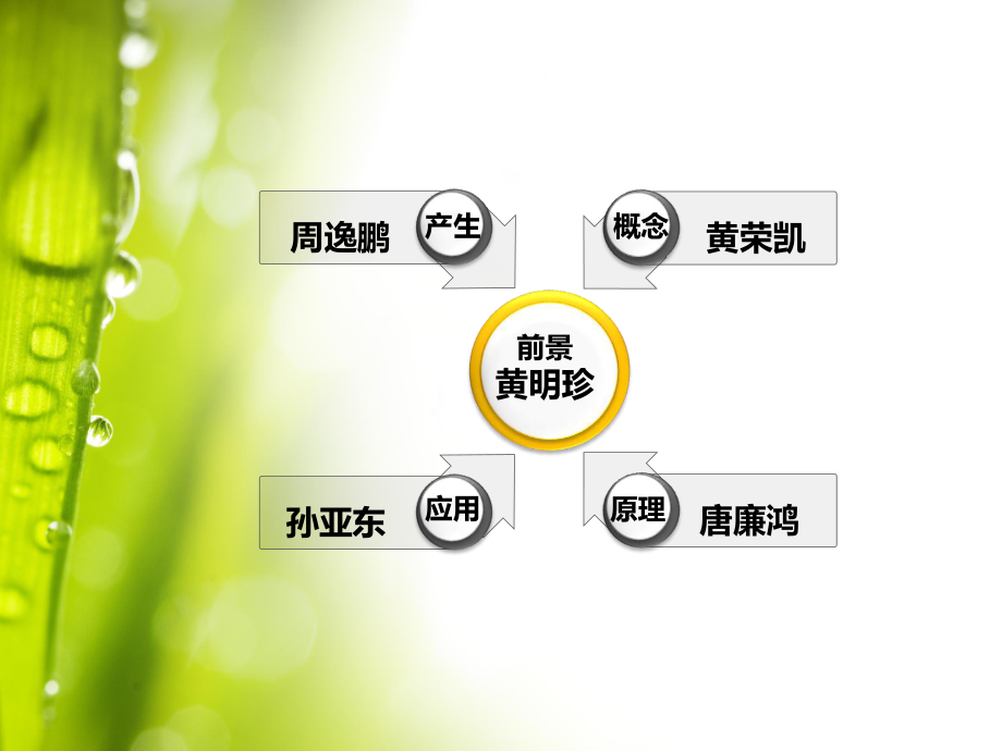 云计算总PPT.ppt_第3页