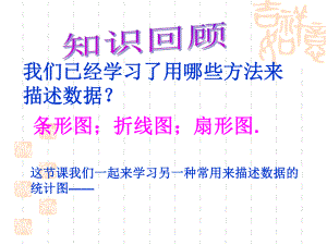 公开课课件—直方图.ppt