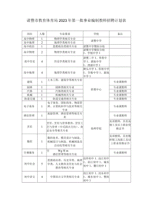 诸暨市教育体育局2023年第一批事业编制教师招聘计划表.docx