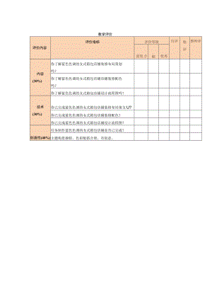 网店美工教学评价与教学返思.docx