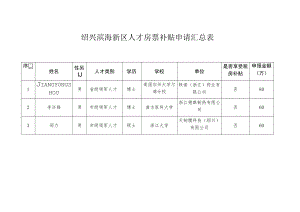 绍兴滨海新区人才房票补贴申请汇总表.docx