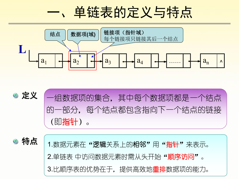 单链表数据结构.ppt_第3页