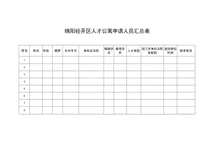绵阳经开区人才公寓申请人员汇总表.docx