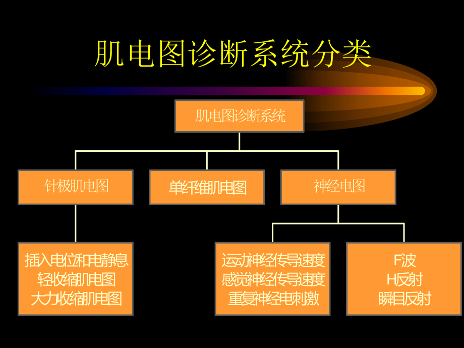 肌电图及其临床应用.ppt_第3页
