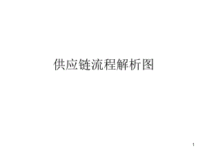 供应链流程图郝.ppt