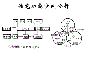 住宅设计图(CAD).ppt