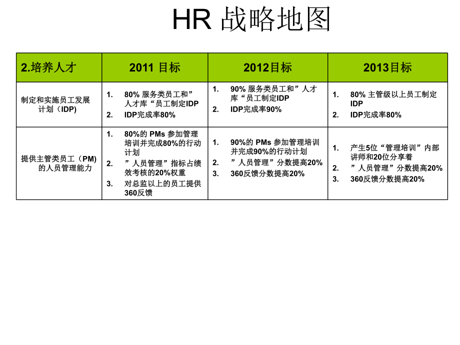 人力资源战略地图.ppt_第3页