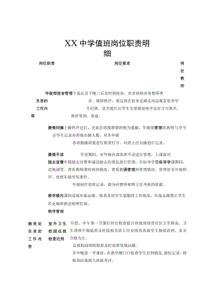 XX中学值班岗位职责明细.docx