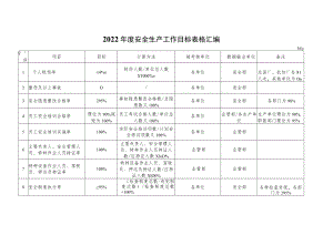 2023年度安全工作履职目标表格汇编.docx
