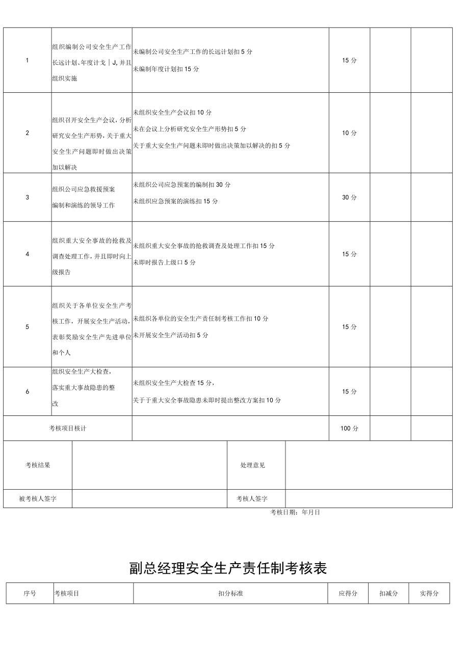 全套安全生产责任制考核表.docx_第3页