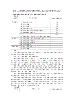 医护人员岗位的绩效考核（全科、临床医生和护理人员）.docx