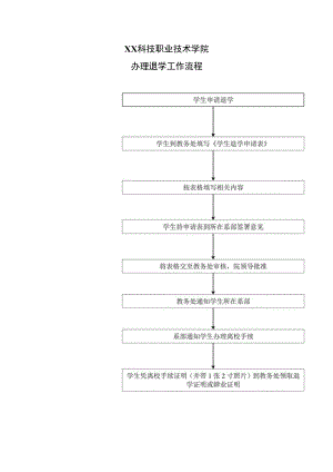 XX科技职业技术学院办理退学工作流程.docx