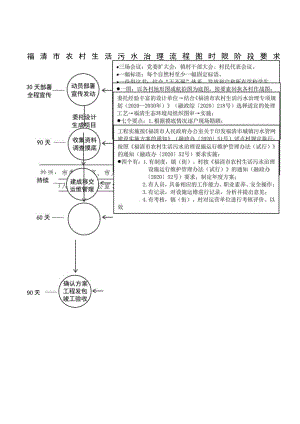 福清市农村生活污水治理流程图.docx