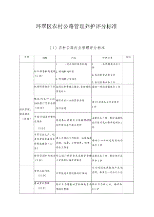 环翠区农村公路管理养护评分标准.docx