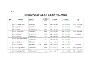 长沙县关停退出矿山土地移交土地所有权人明细表.docx