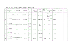 达茂联合旗应急避难场所建设情况统计表.docx