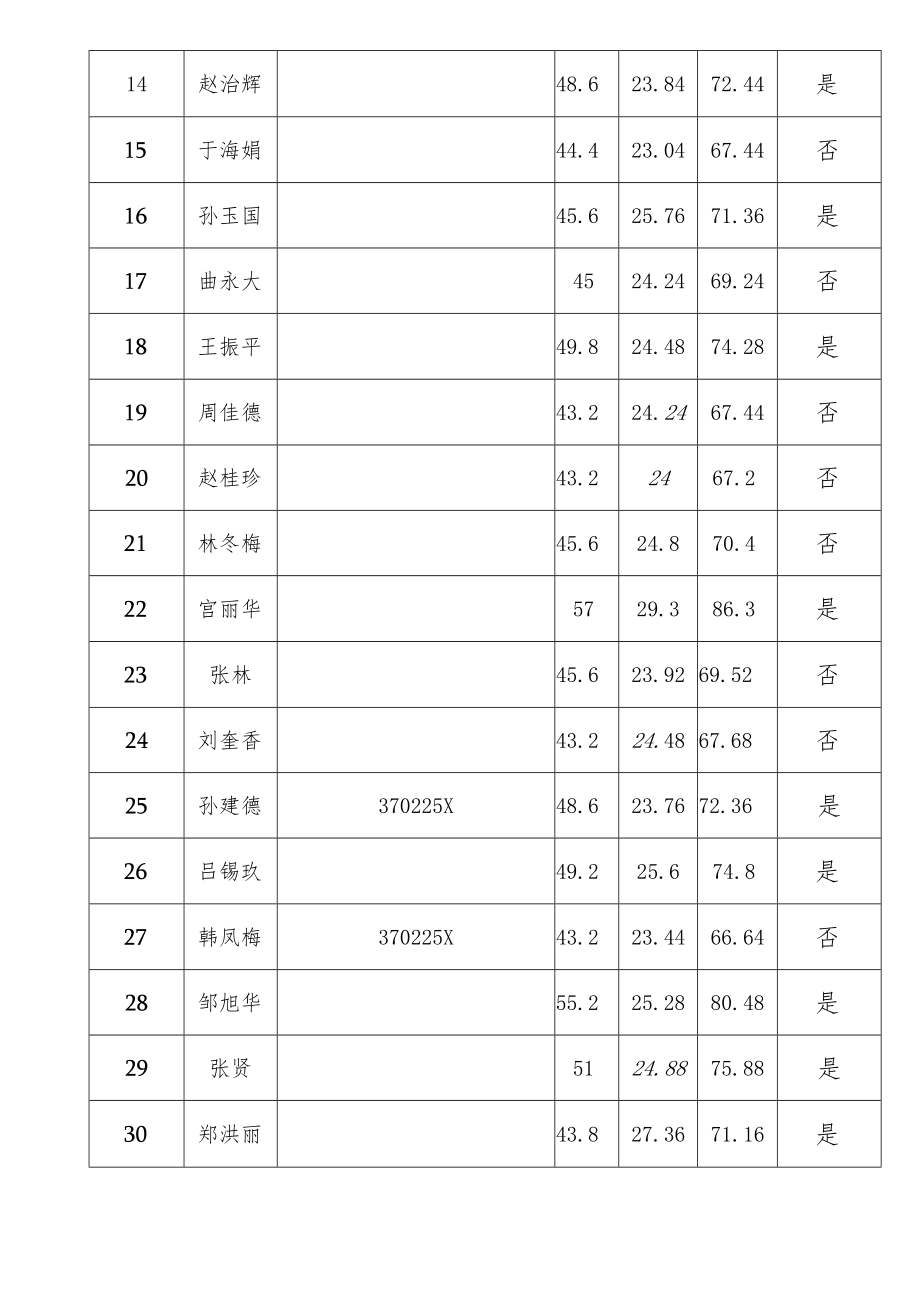 莱西市动物防疫安全协管员.docx_第2页