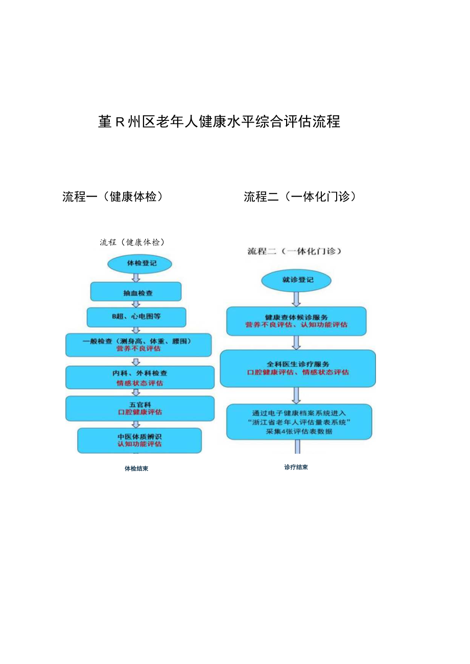 鄞州区2022年老年人健康服务专项行动数量表.docx_第2页