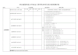 西安建筑科技大学冶金工程学院本科生综合素质测评表.docx