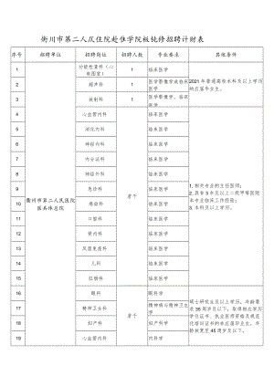 衢州市第二人民医院赴医学院校现场招聘计划表其他条件.docx