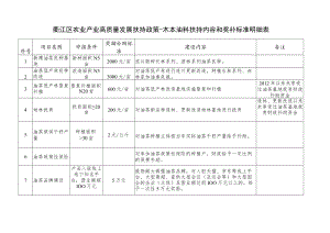 衢江区农业产业高质量发展扶持政策-木本油料扶持内容和奖补标准明细表.docx